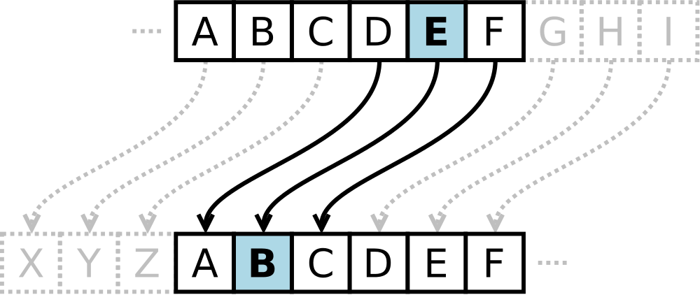 Caesar Cipher Image